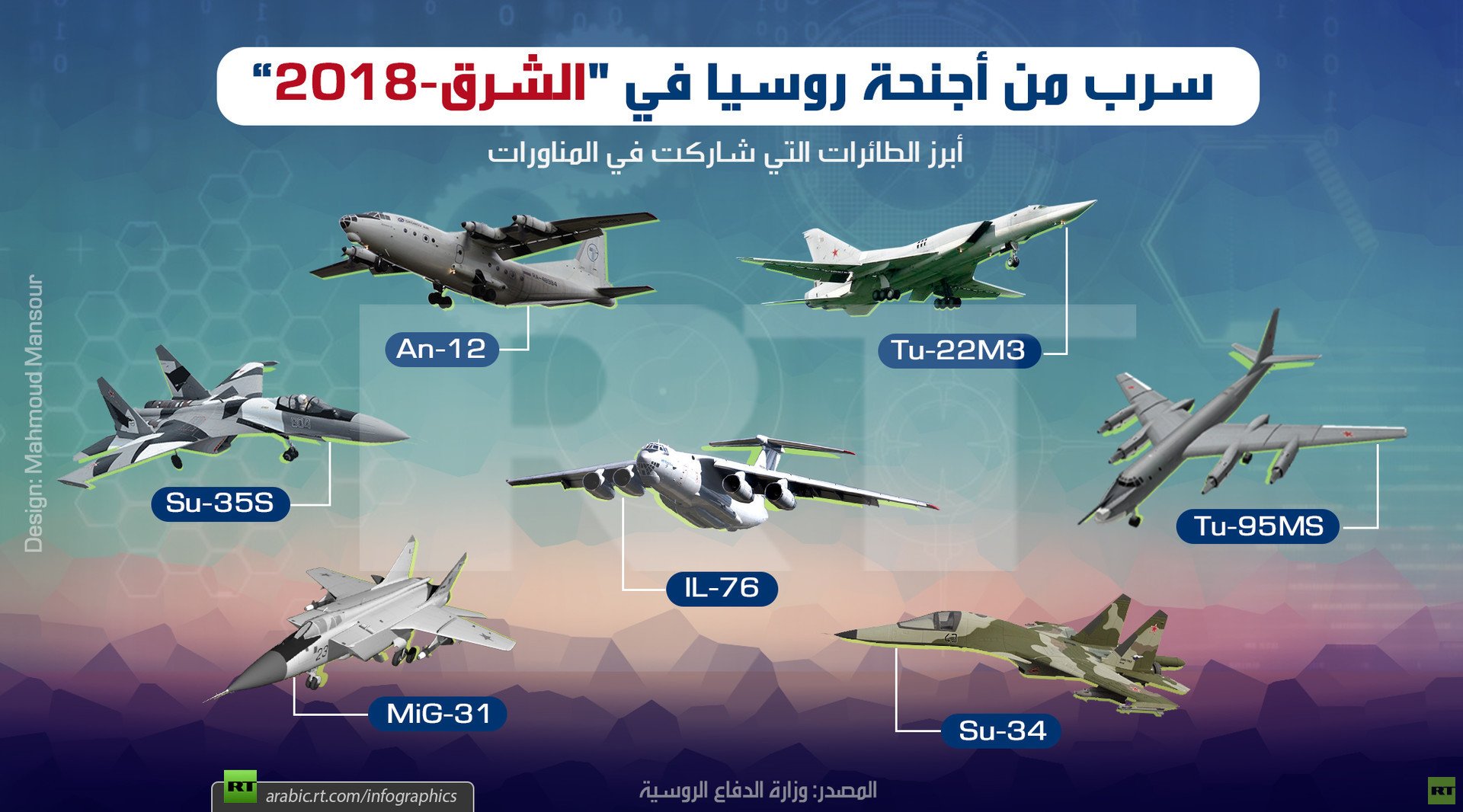 سرب من أجنحة روسيا في "الشرق-2018"