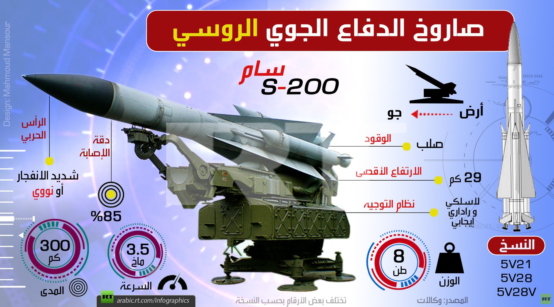 صاروخ الدفاع الجوي الروسي سام إس 200