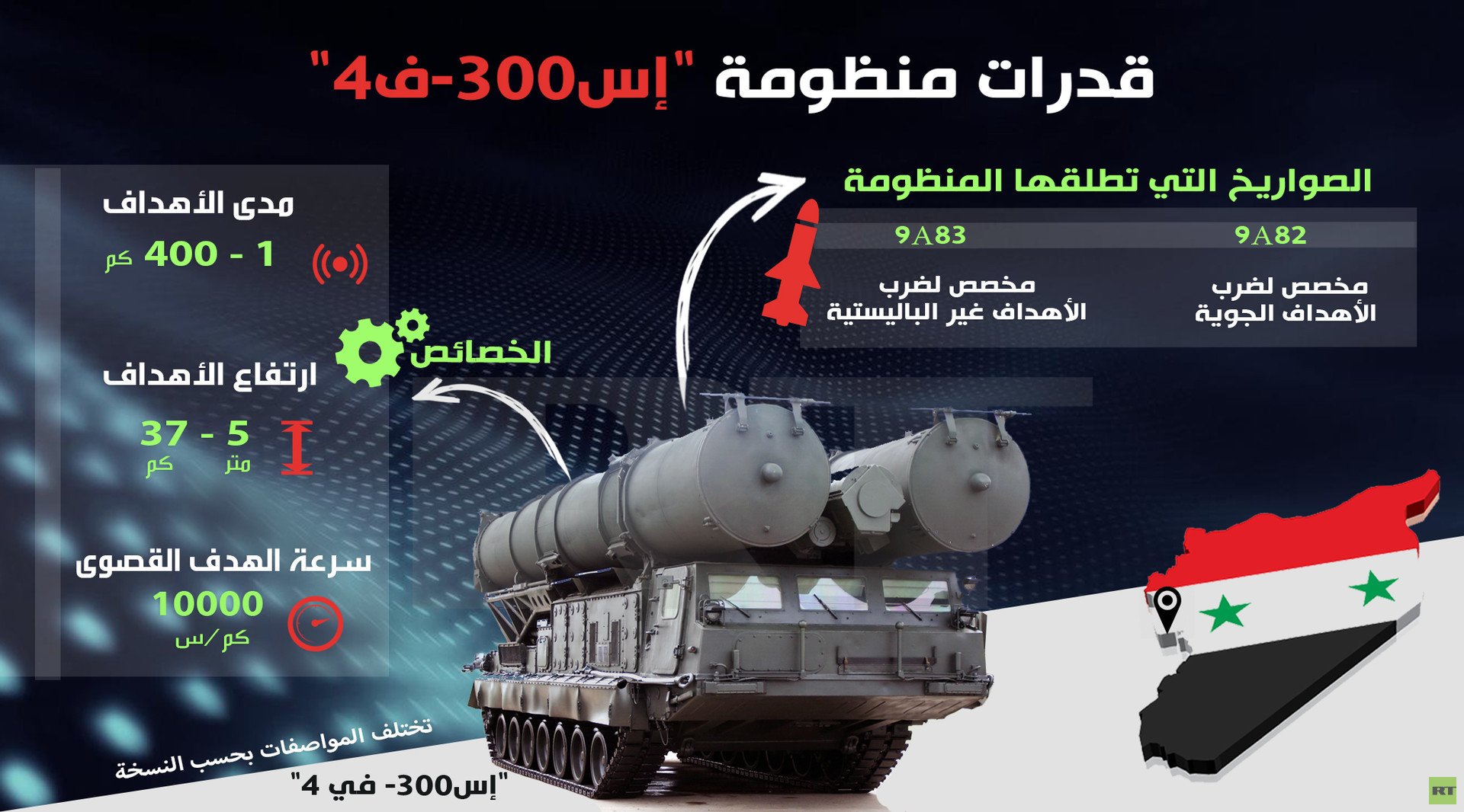 قدرات منظومة "إس 300 - ف4"