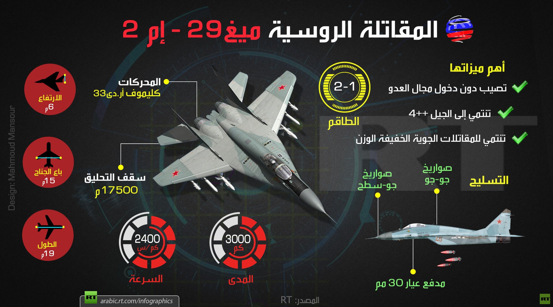 القاتلة الروسية ميغ29 إم2