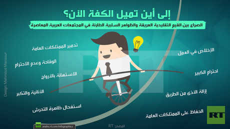 إلى أين تميل الكفة الآن؟