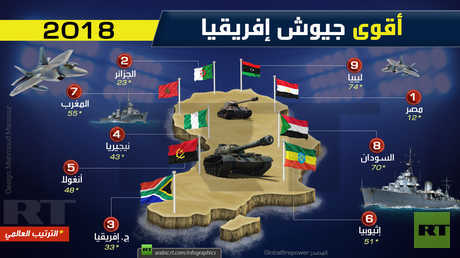 أقوى جيوش إفريقيا 2018