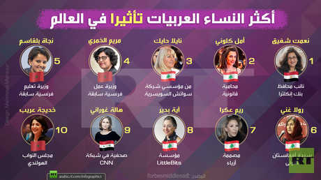 أكثر النساء العربيات تأثيرا في العالم