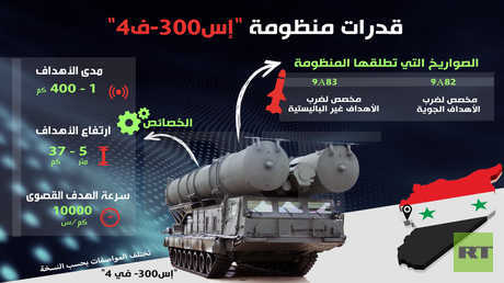 قدرات منظومة "إس 300 - ف4"