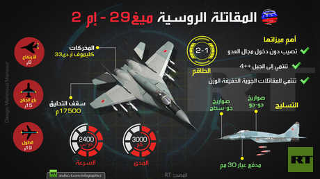 القاتلة الروسية ميغ29 إم2