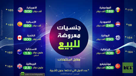 جنسيات قوية معروضة للبيع
