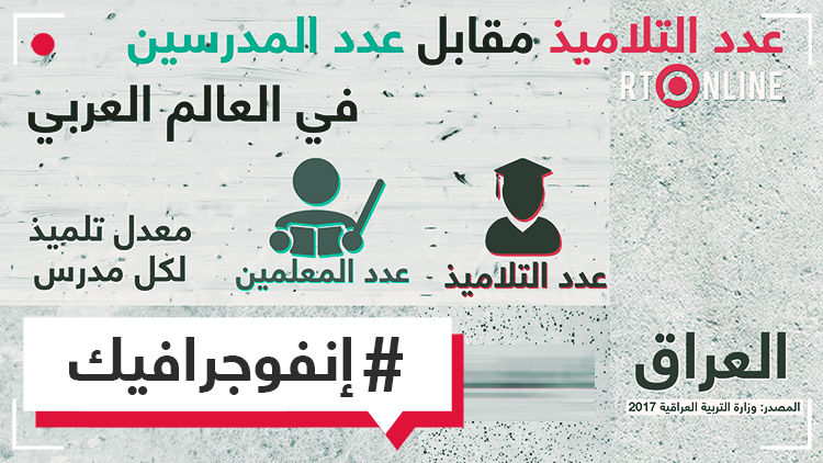 عدد التلاميذ مقابل عدد المدرسين في العالم العربي 
