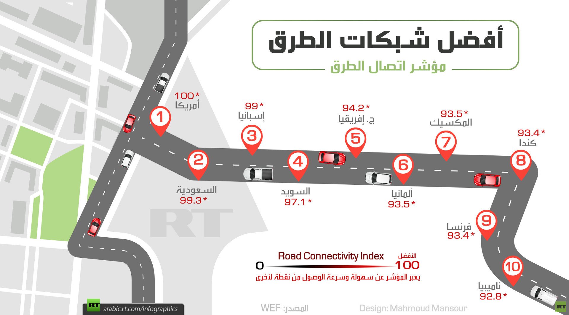 أفضل شبكات الطرق في العالم