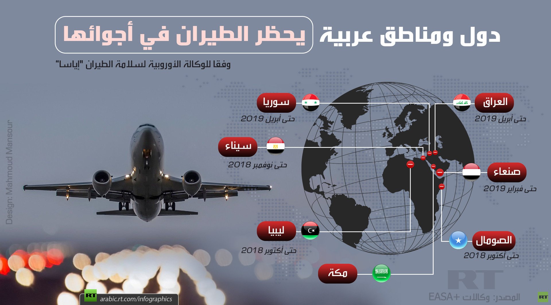 دول ومناطق عربية يحظر الطيران في أجوائها
