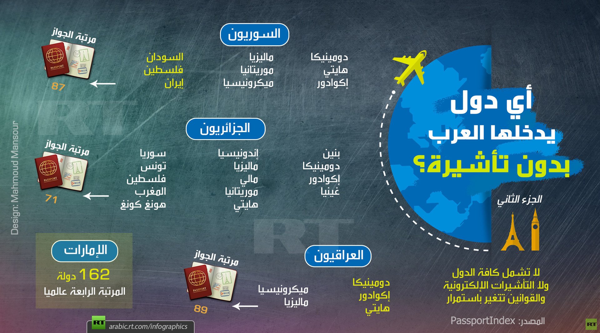 أي دول يدخلها العرب بدون تأشيرة؟ (الجزء الثاني)