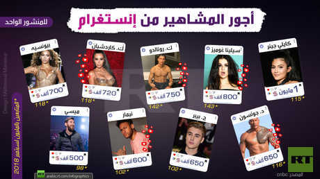 أجور المشاهير من إنستغرام