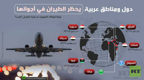 دول ومناطق عربية يحظر الطيران في أجوائها
