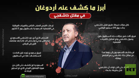 أبرز ما كشف عنه أردوغان في قضية خاشقجي
