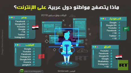 ماذا يتصفح مواطنو دول عربية على الإنترنت؟