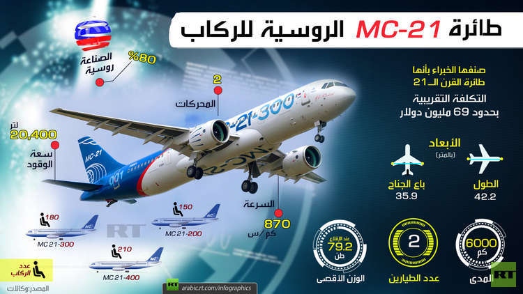 طائرة روسيا الجديدة للركاب