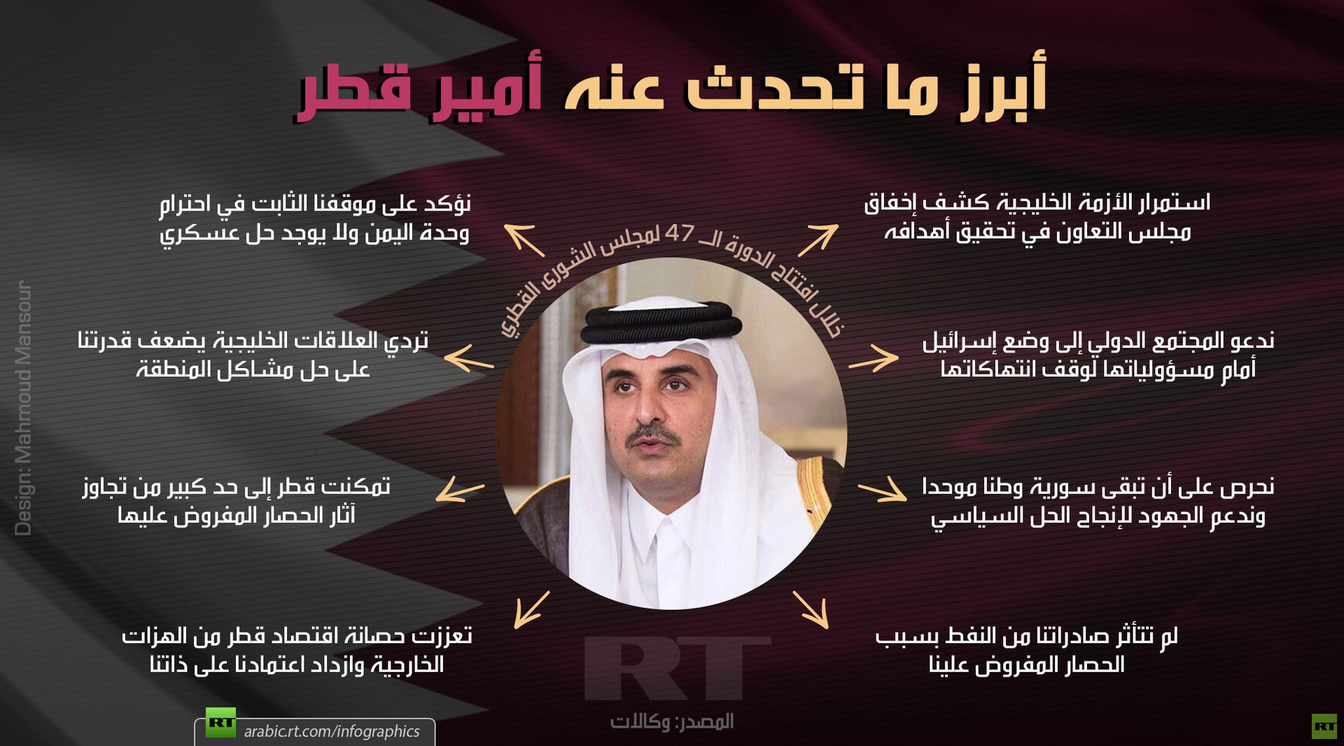 أبرز ما تحدث عنه أمير قطر خلال افتتاح الدورة الـ 47 لمجلس الشورى القطري