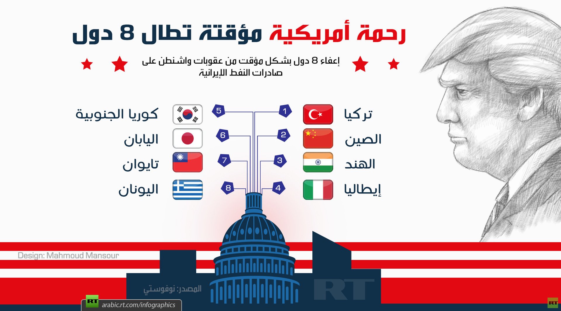 "رحمة أمريكية" مؤقتة تطال 8 دول