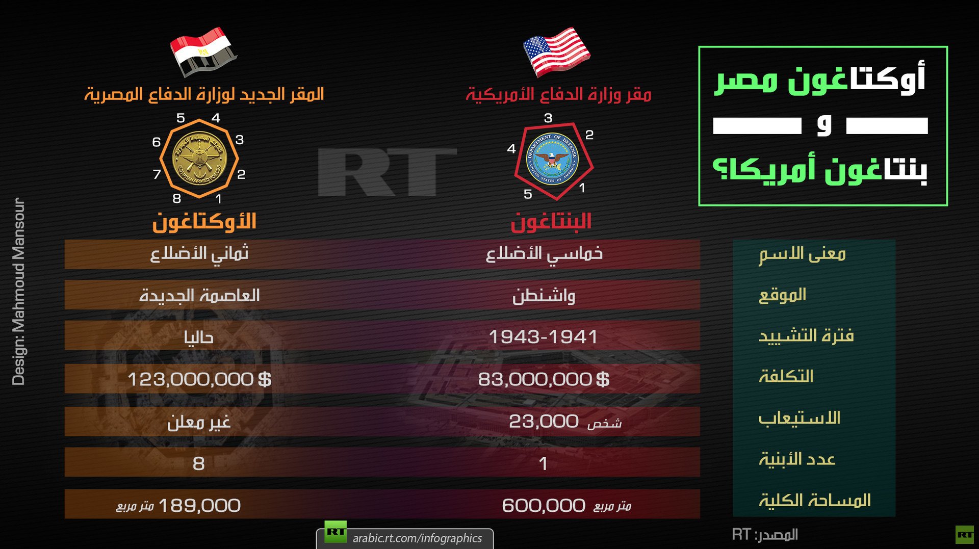 أوكتاغون مصر و بنتاغون أمريكا؟