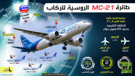 طائرة روسيا الجديدة للركاب