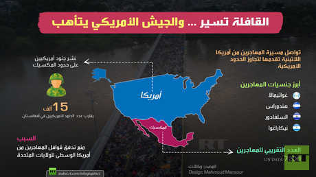 القافلة تسير والجيش الأمريكي يتأهب
