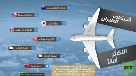 شركات الطيران الأكثر أمانا