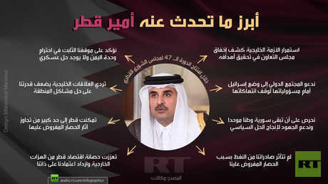 أبرز ما تحدث عنه أمير قطر خلال افتتاح الدورة الـ 47 لمجلس الشورى القطري