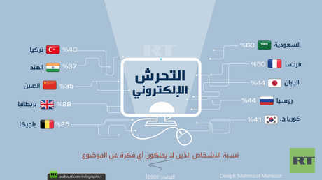 التحرش الإلكتروني