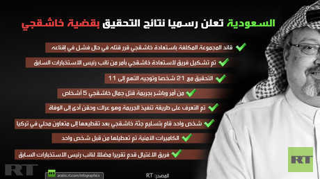 السعودية تعلن رسميا نتائج التحقيق بقضية خاشقجي