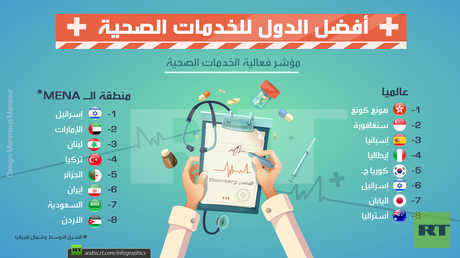 مؤشر فعالية الخدمات الصحية
