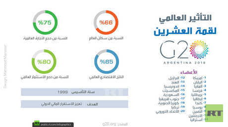 التأثير العالمي لقمة العشرين