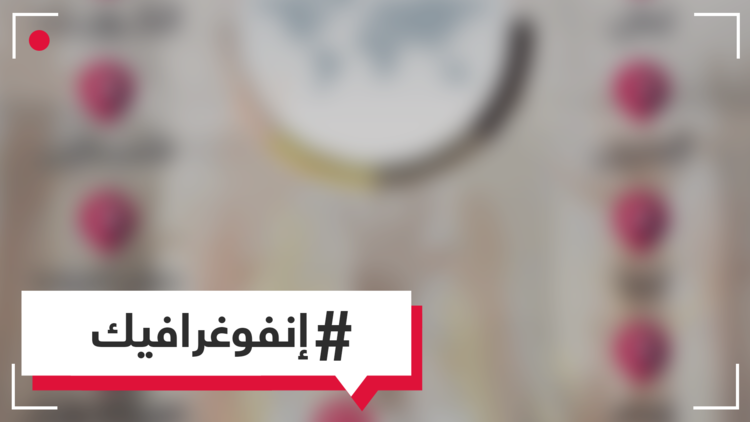 اكتساح عربي.. تعرف على الدول الأكثر عنصرية في العالم 