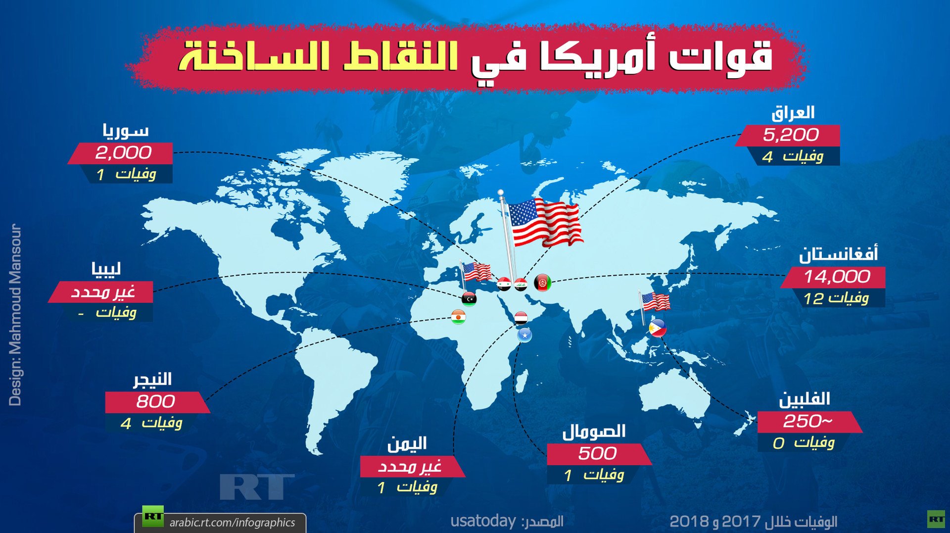 قوات أمريكا في النقاط الساخنة
