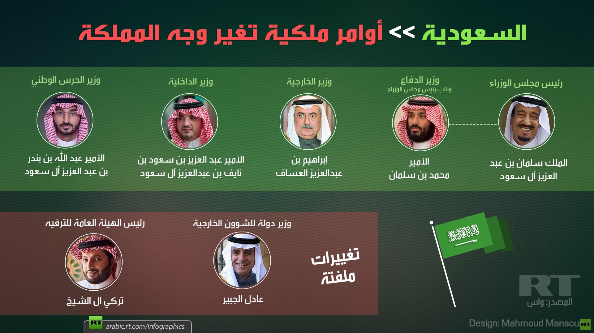 السعودية .. أوامر ملكية تغير وجه المملكة