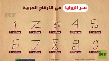 سر الزوايا في الأرقام العربية
