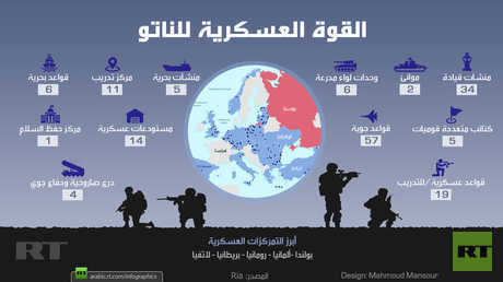 القوة العسكرية للناتو
