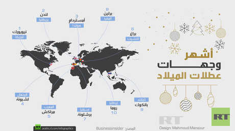 أشهر وجهات عطلات الميلاد