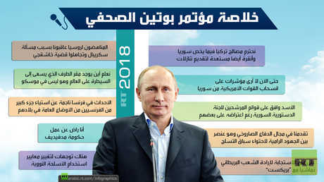 خلاصة مؤتمر بوتين الصحفي 2018