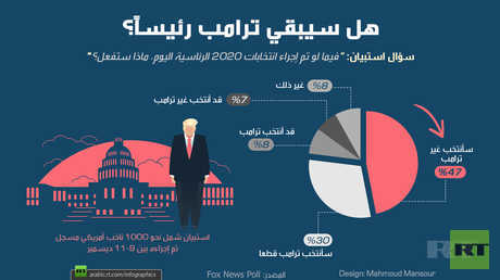 هل سيبقي ترامب رئيساً؟