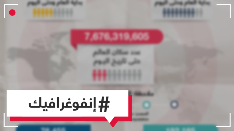 مواليد ووفيات العالم منذ بداية 2019