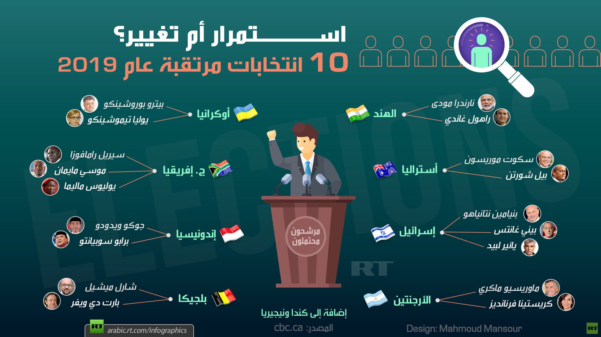 10 انتخابات مرتقبة عام 2019