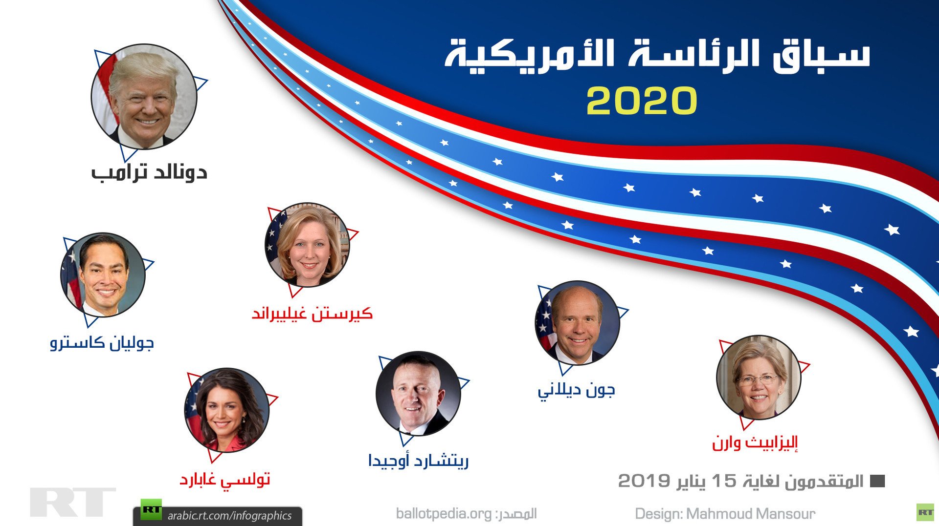 سباق الرئاسة الأمريكية 2020