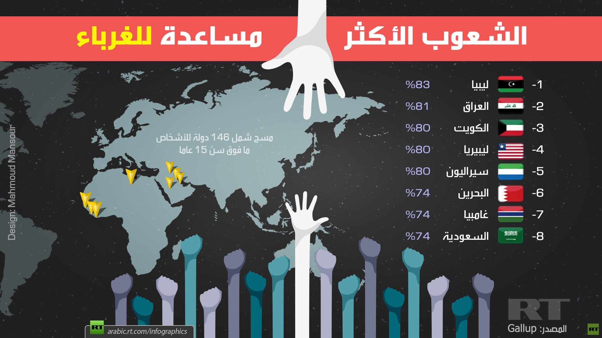 الشعوب الأكثر مساعدة للغرباء 2018