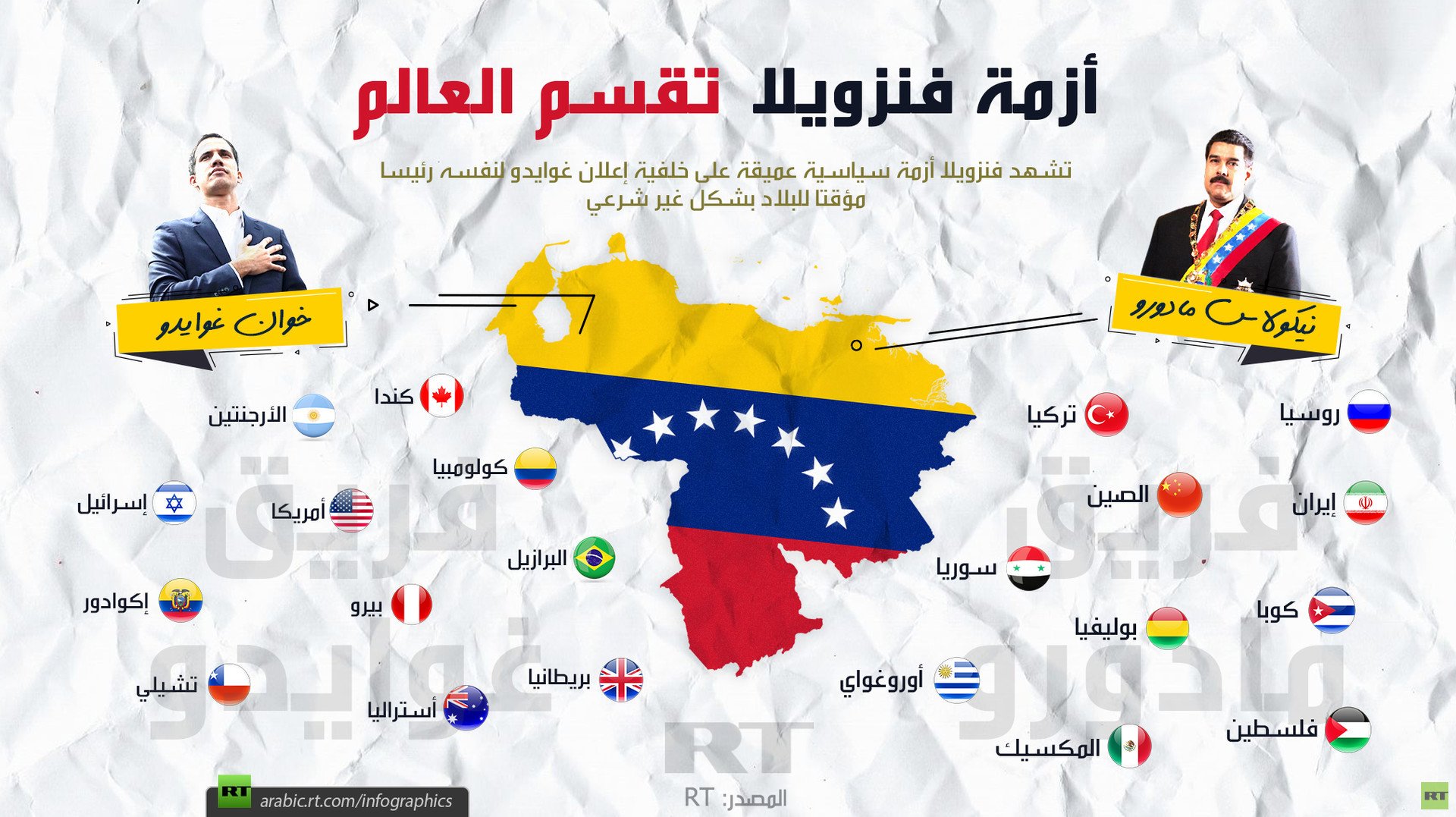 أزمة فنزويلا تقسم العالم
