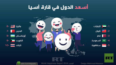 أسعد الدول في قارة آسيا