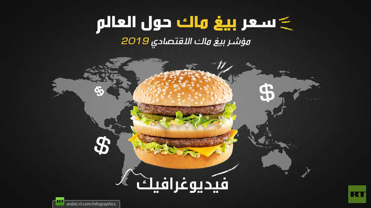 سعر "بيغ ماك" حول العالم (فيديوغرافيك)