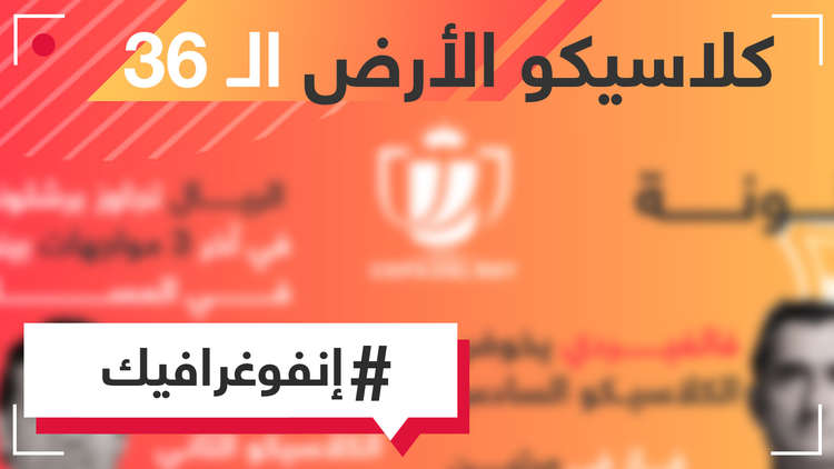 كلاسيكو الأرض بين برشلونة وريال مدريد 