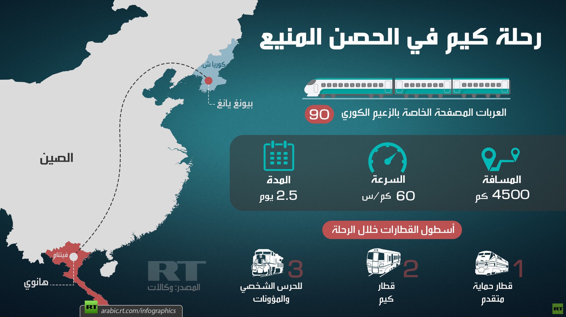 رحلة كيم في الحصن المنيع