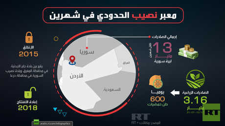 معبر نصيب الحدودي في شهرين