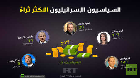 السياسيون الإسرائيليون الأكثر ثراء