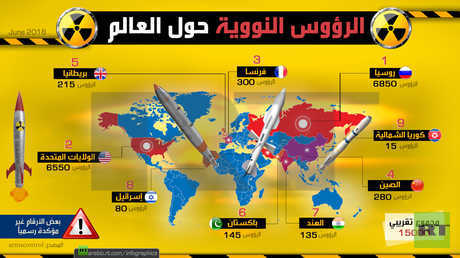 الرؤوس النووية حول العالم
